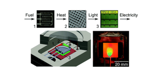 tpv schematic